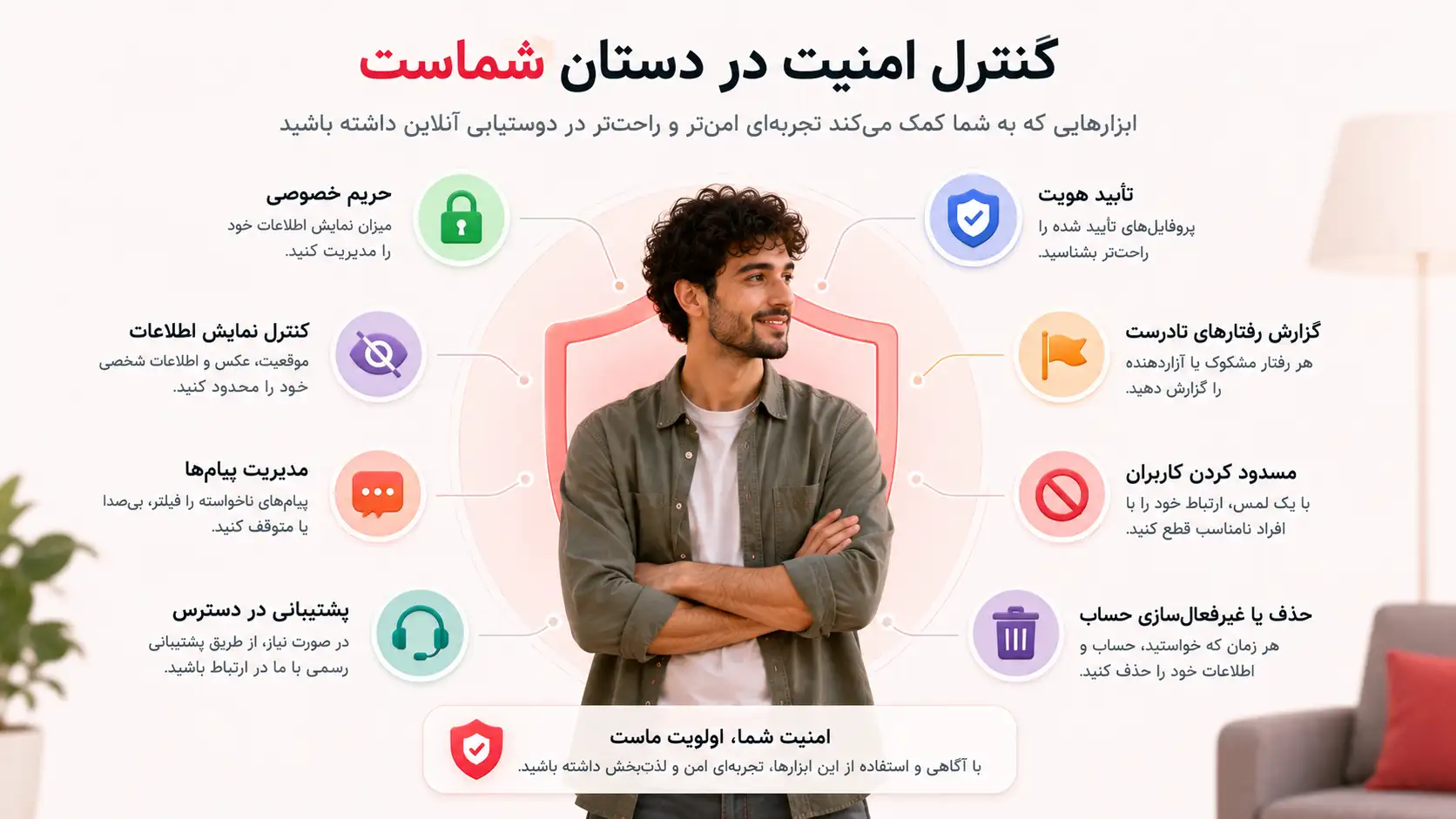 ابزارهای کنترل حریم خصوصی و امنیت کاربران سایت دوستیابی